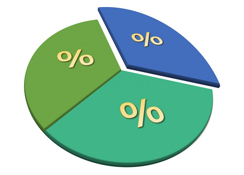 Výsledky externej časti maturitnej skúšky
