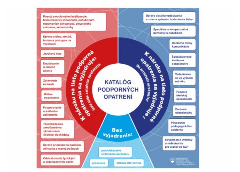 Do škôl sa zavádza nový systém podpory pri vzdelávaní